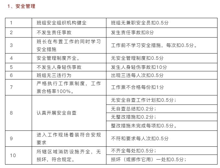 绩效考核细则1.png