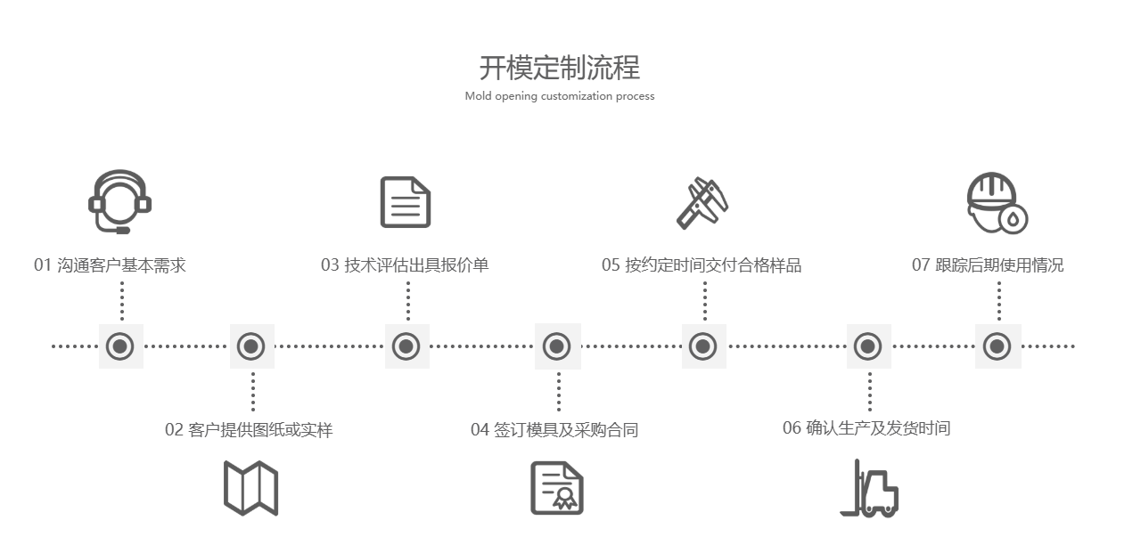 开模定制流程.png